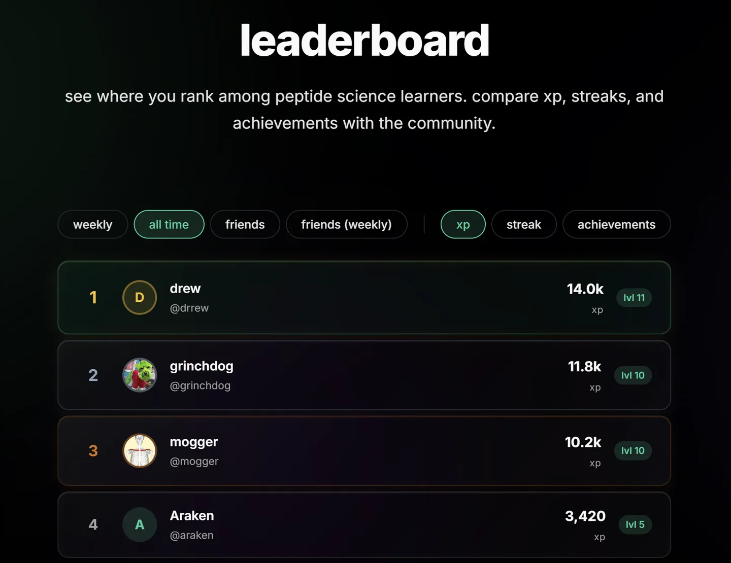 leaderboard and gamification interface with xp, streaks, and badges