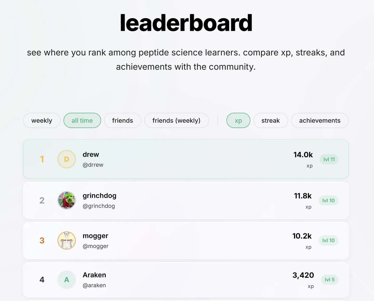 leaderboard and gamification interface with xp, streaks, and badges
