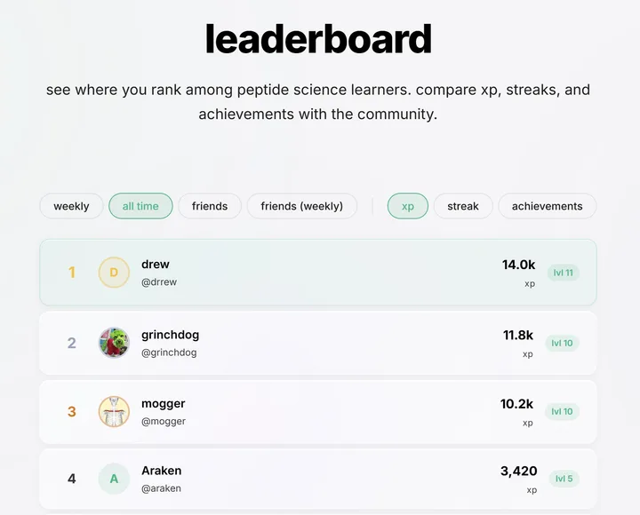 interface de ranking e gamificação com xp, sequências e emblemas